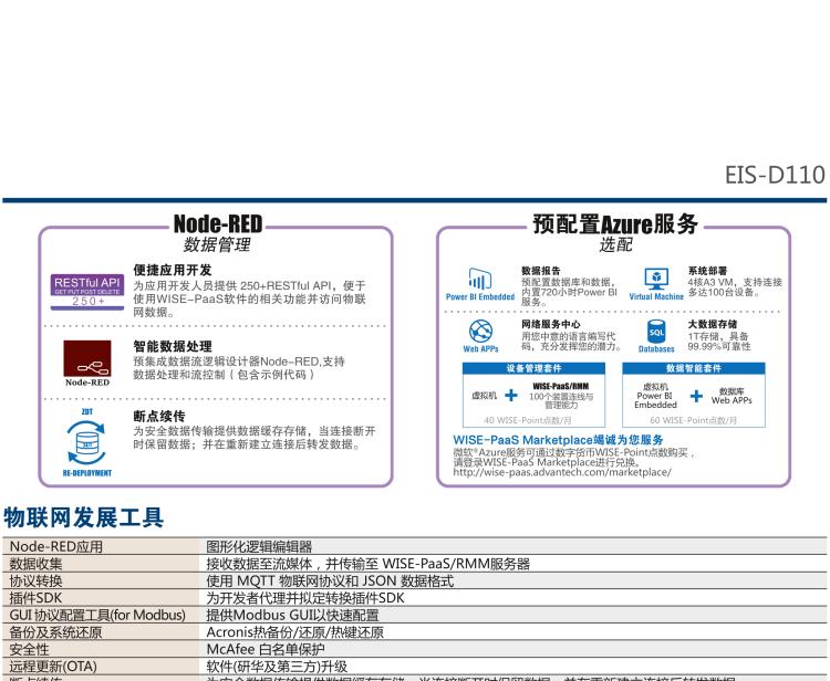 研華EIS-D110 研華EIS-D110，邊緣計算系統(tǒng)網(wǎng)關，Intel Celeron J1900 Quad Core 2.0 GHz SoC，最高支持 8 GB內(nèi)存，低功耗邊緣智能設備，具備豐富擴展接口 2 x LAN，1 x COM，3 x USB，2 x HDMI等，搭配 Wifi 或 4G 模塊。