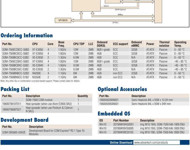 研華SOM-7569 Intel? Atom? E3900 & Pentium? 和 Celeron? N 系列處理器，COM-Express Mini 模塊