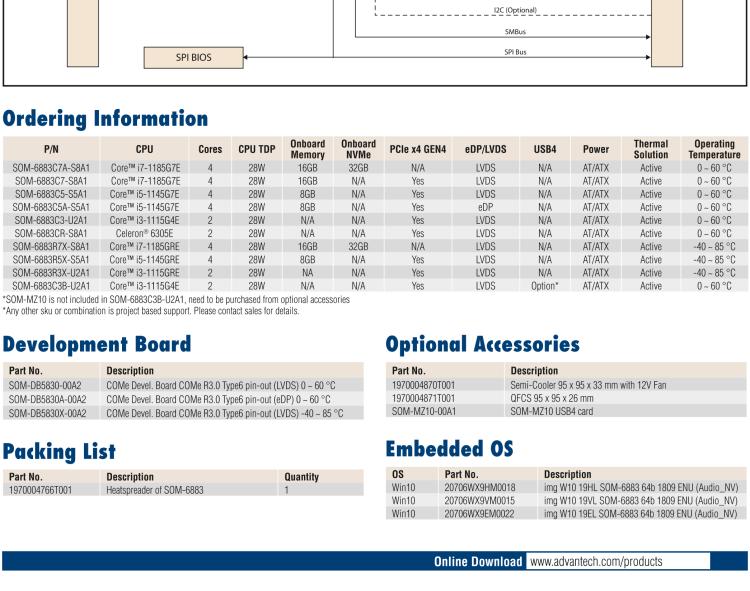 研華SOM-6883 第十一代Intel? Core?處理器U系列（代號：Tiger Lake-UP3），COM Express? Compact Type6