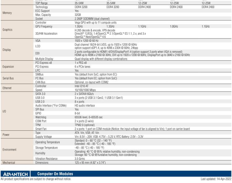 研華SOM-5871 AMD Ryzen 嵌入式 V1000，COM Express Basic Type 6 模塊