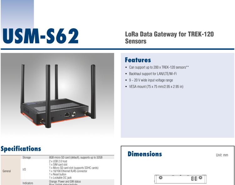 研華USM-S62 LoRa網(wǎng)關(guān)，用于 TREK-120 溫濕度傳感器