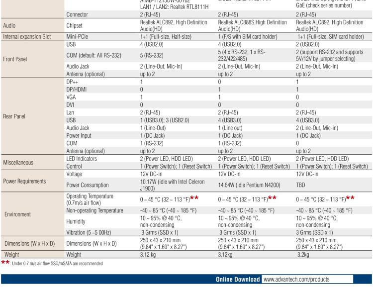 研華EPC-T1215 板載Intel? 第4代 賽揚(yáng) J1900 處理器。支持無風(fēng)扇設(shè)計(jì)，1U超薄高度，支持上架，高性價(jià)比解決方案。