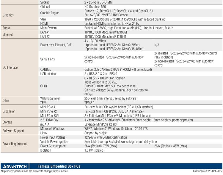 研華TS-206 車載全高清NVR w/4 PoE端口，第6代Intel Core i7 6600U /Core i5 6300U SoC無風(fēng)扇工控機(jī)
