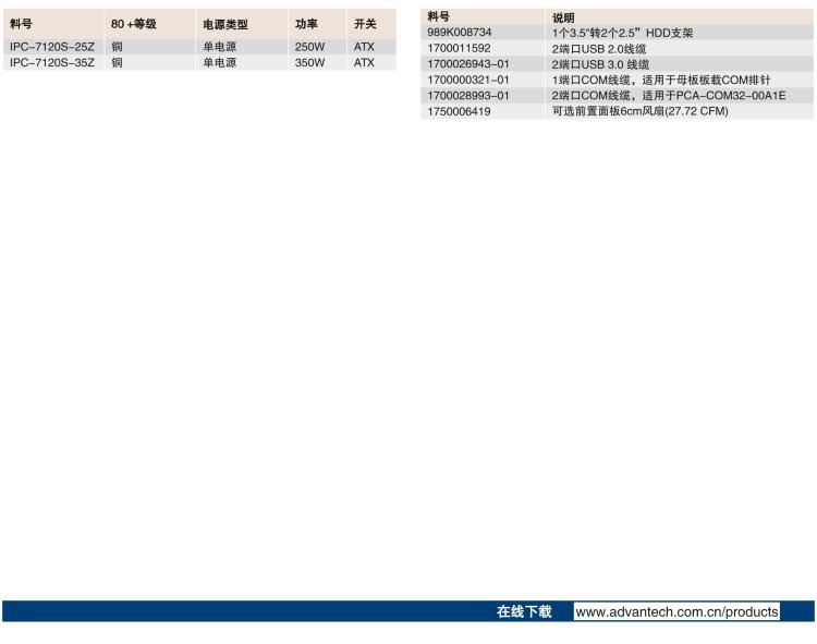 研華IPC-7120S 桌面/壁掛式機(jī)箱，前置I/O接口，支持ATX母板