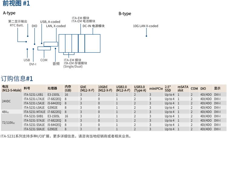 研華ITA-5231 Intel?第6/7代 Core i處理器無風(fēng)扇系統(tǒng)； EN 50155鐵路應(yīng)用產(chǎn)品