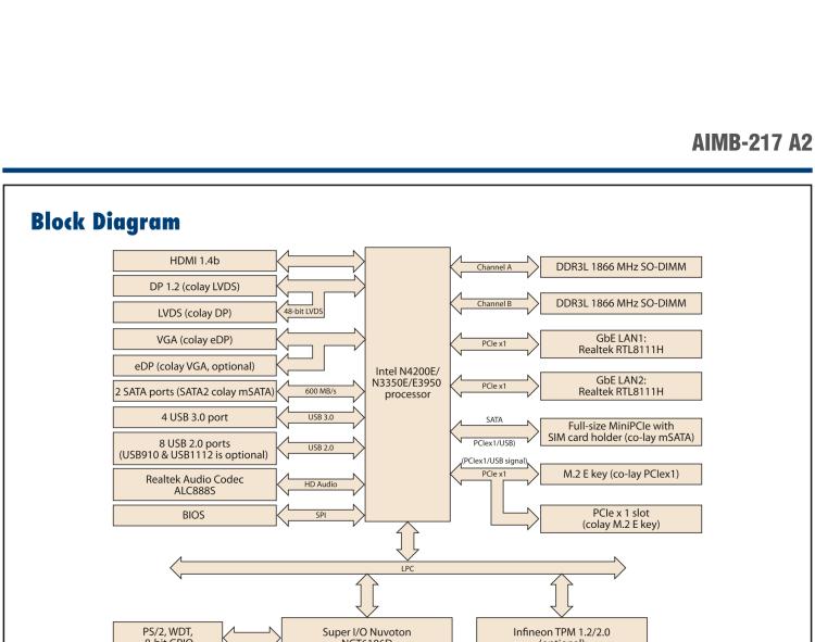 研華AIMB-217 板載Intel? 第6代 奔騰、賽揚(yáng)、凌動(dòng)系列處理器。擁有多COM和雙千兆網(wǎng)口，超薄緊湊，無(wú)風(fēng)扇設(shè)計(jì)，支持寬溫。